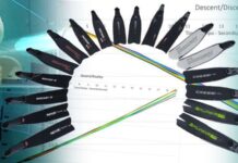 Super Test pinne in composito alla Y-40 SlidePinne